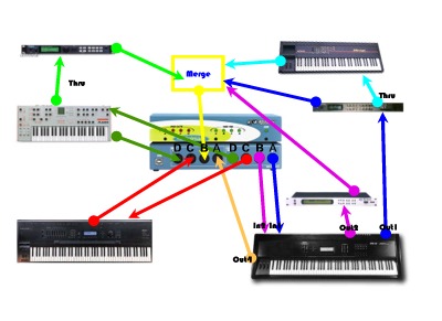 Connections on Diagram On Midi Connections